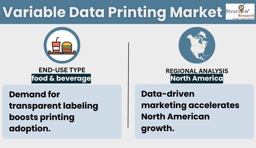 Variable Data Printing Market Segments